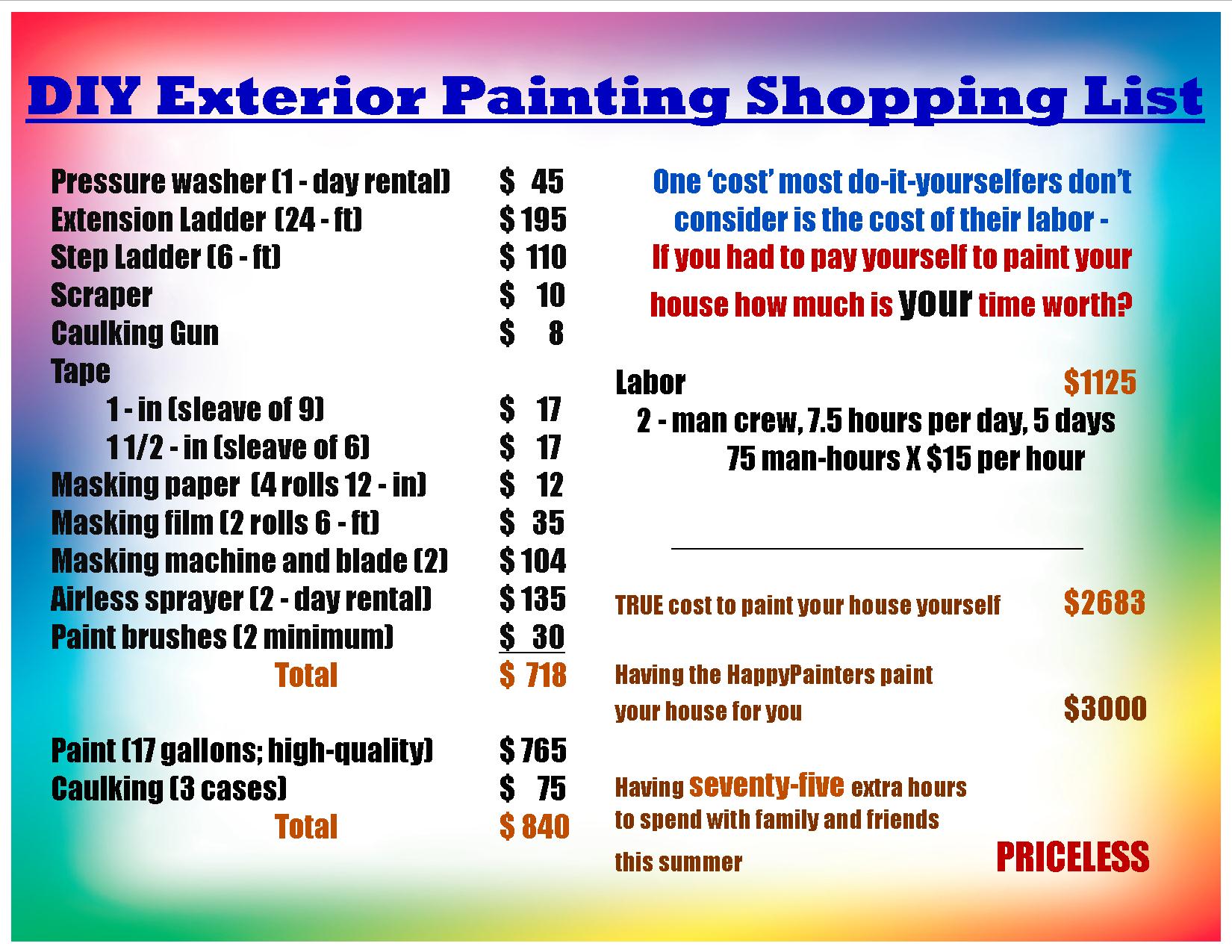 Comprehensive List of Exterior Painting Supplies « HappyPainter.com